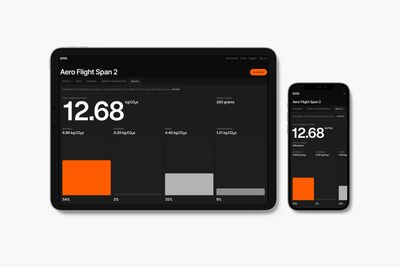 2030 Calculator